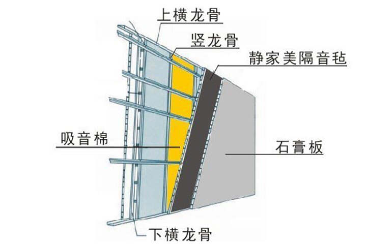 隔音處理方案